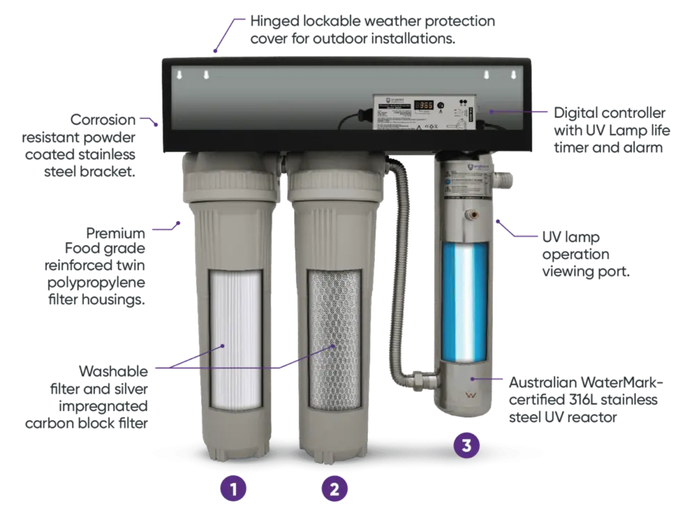 UV Guard CWP-Series features: hinged lockable weather cover, corrosion-resistant stainless bracket, food-grade twin filter housings, washable sediment and silver-impregnated carbon block filters, digital controller with UV lamp life timer, and WaterMark-certified 316L stainless steel UV reactor